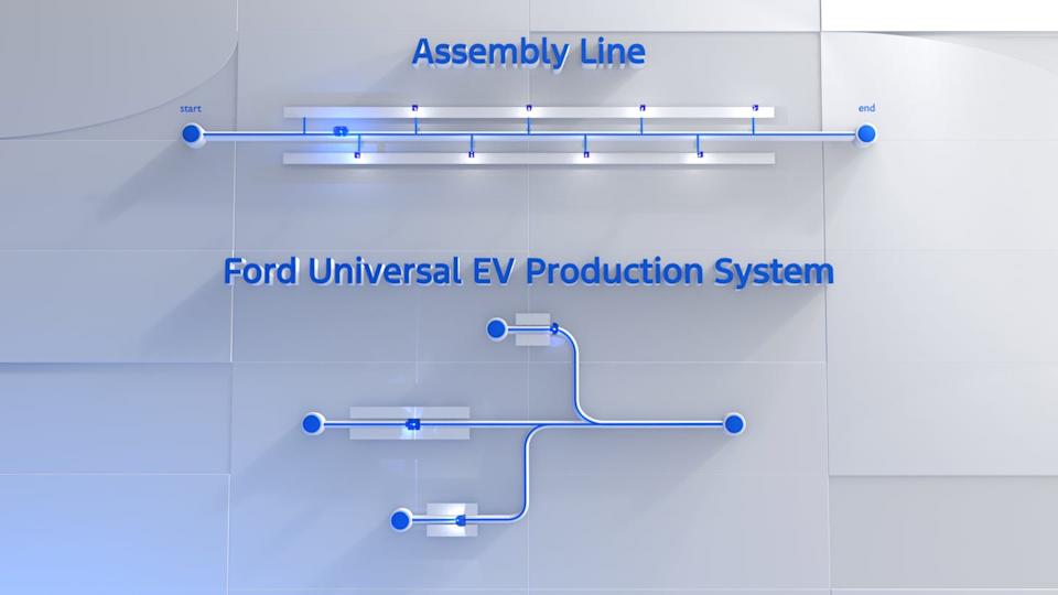 ford electric vehicle production system graphic