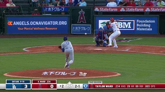 Shohei Ohtani makes his longest start yet, but he and Dodgers falter to fall into second place
