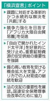 「横浜宣言」ポイント(共同)