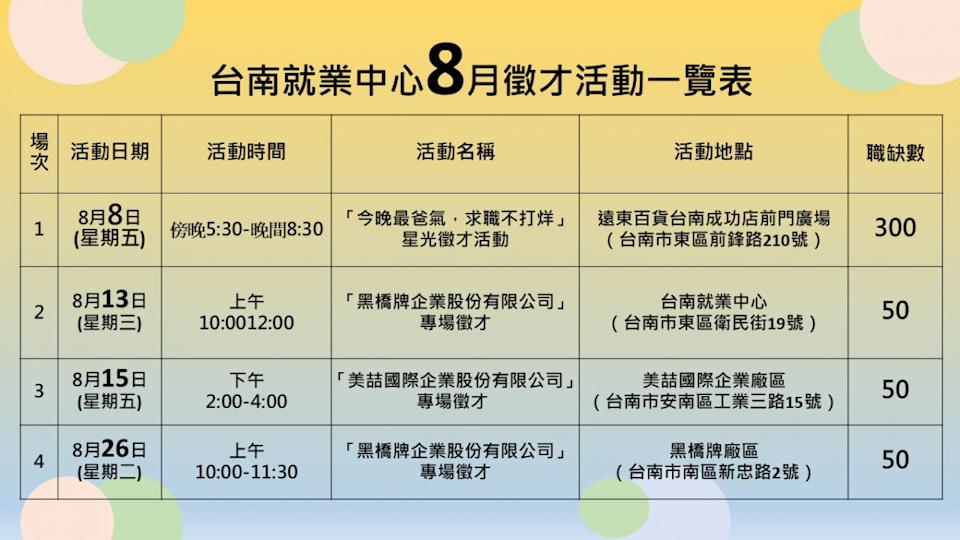 台南就業中心「今晚最爸氣」星光徵才 父親節傍晚大遠百前廣場登場