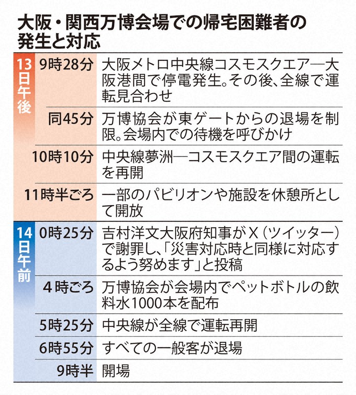大阪・関西万博会場での帰宅困難者の発生と対応