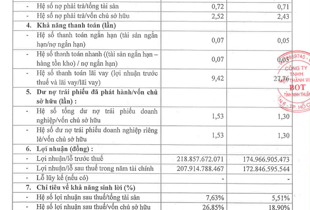 BOT Ninh Thuận tiếp tục báo lãi cao ngất, 'ông lớn' hạ tầng bùng nổ