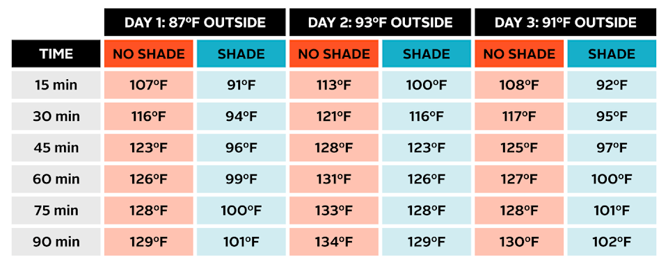 mazda sunshade cooling chart
