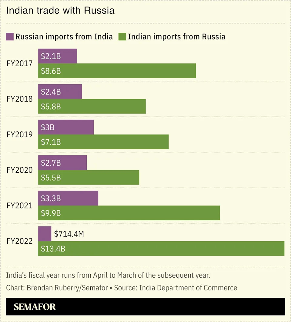Modi, Putin call affirms close India-Russia ties despite US pressure