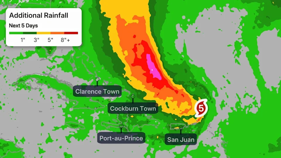 Rainfall Forecast