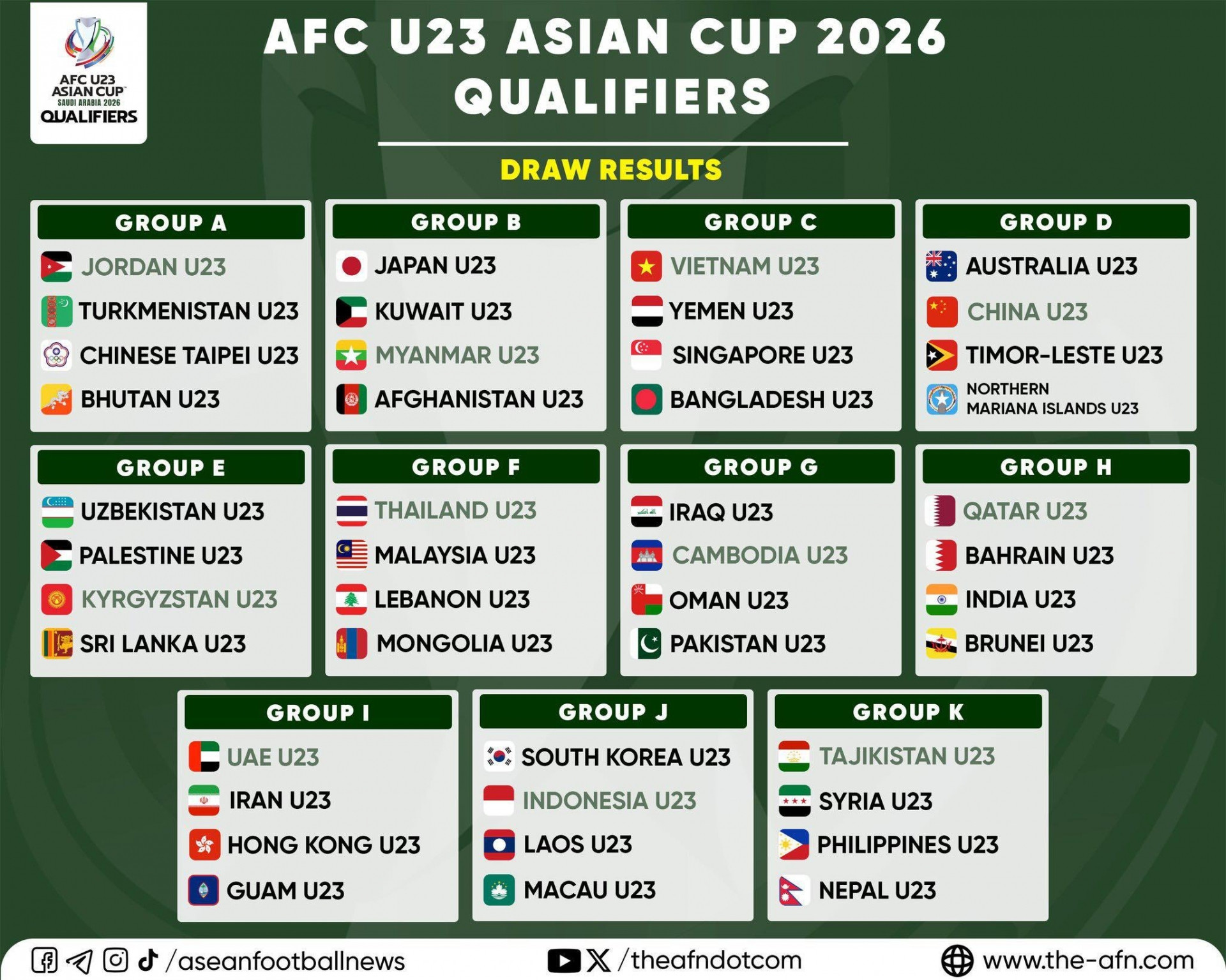 Lịch thi đấu của U23 Việt Nam tại vòng loại U23 châu Á 2026 mới nhất