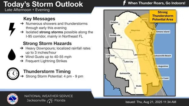 Thunderstorms 8_21_25