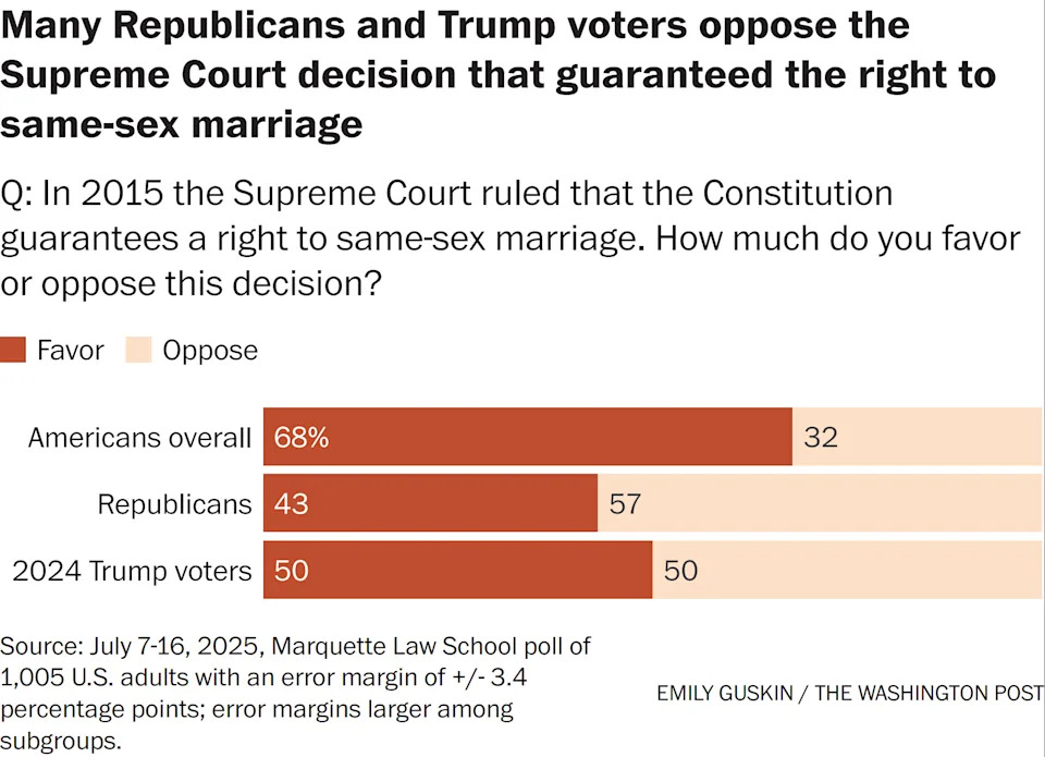 WaPo