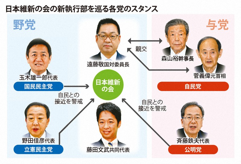 自民・維新接近を各党警戒　国対委員長に「パイプ役」遠藤氏が再登板