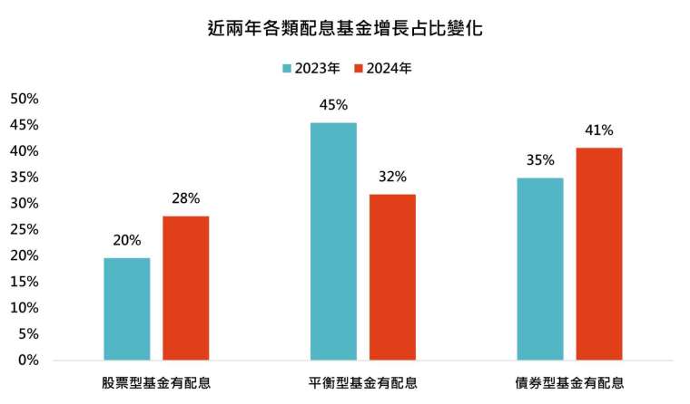 資料來源：「鉅亨買基金」整理，2025/3/14。