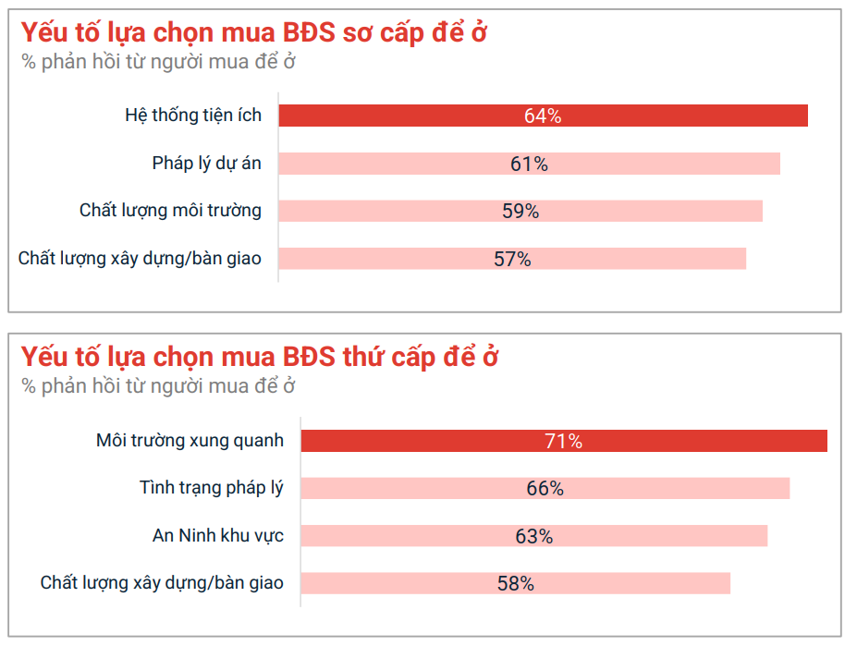 Căn hộ đã bàn giao lọt ‘tầm ngắm’ của người mua để an cư