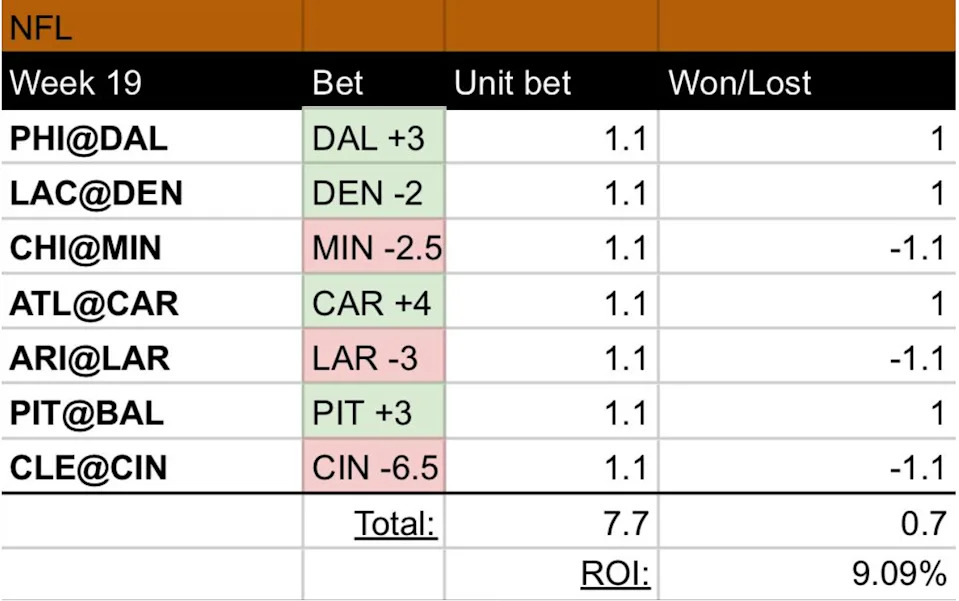 Here's what an NFL tracking chart could look like.