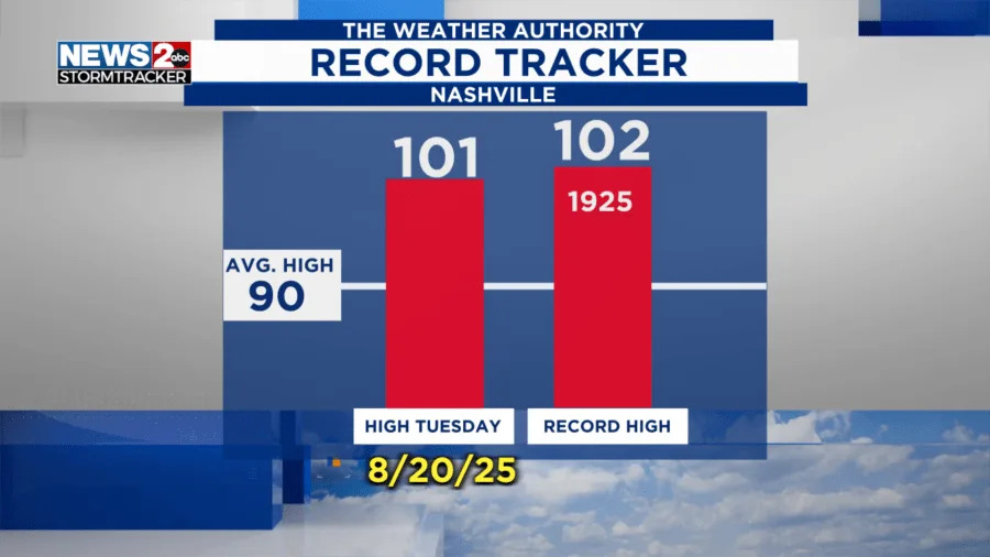 Source: WKRN