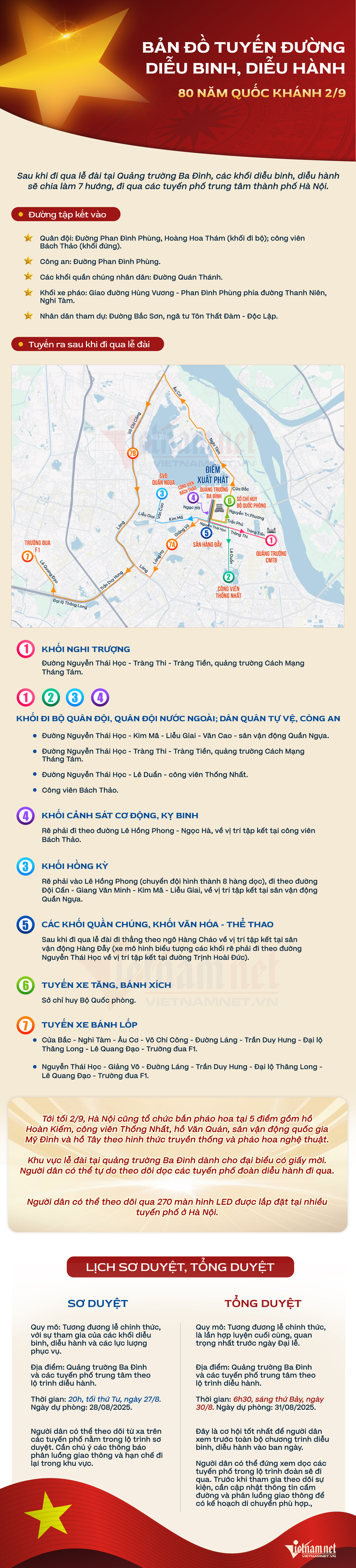 Chi tiết 7 hướng đi của khối diễu binh, xe pháo trên các tuyến phố Hà Nội