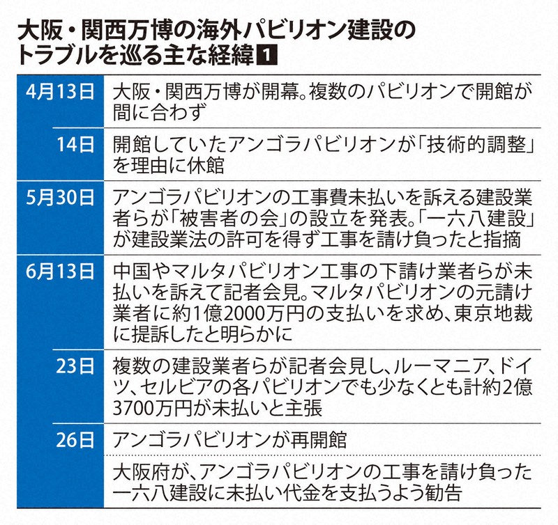 大阪・関西万博の海外パビリオン建設のトラブルを巡る主な経緯①
