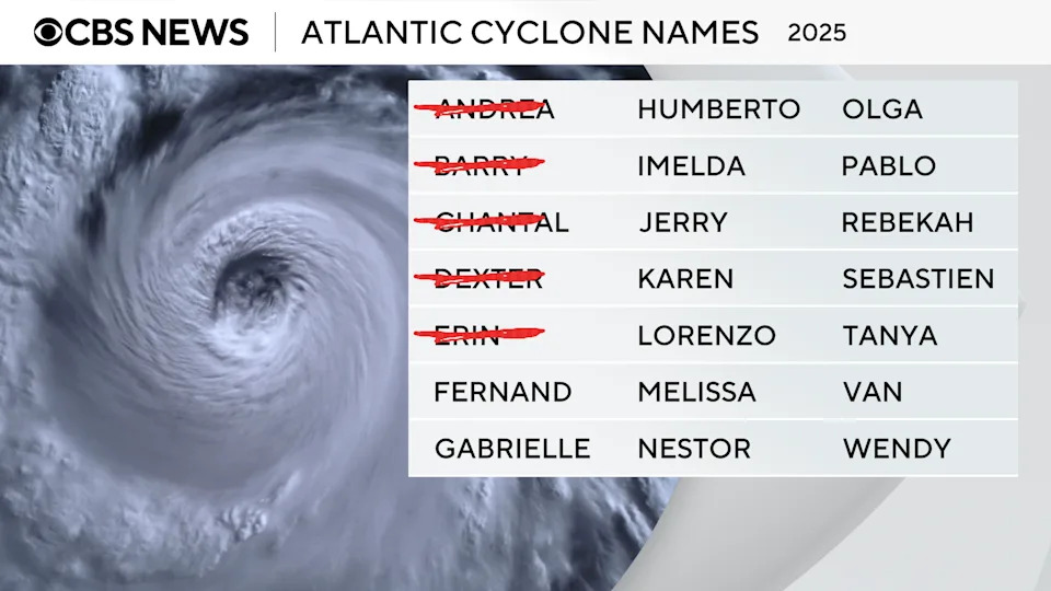 These are the names for the Atlantic cyclone names for 2025. / Credit: CBS News
