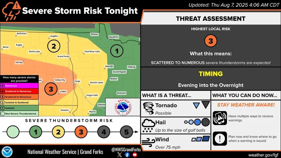 Monitoring 2 rounds of severe storms that could slam Minnesota through Saturday