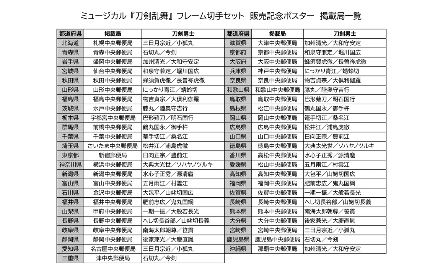 ミュージカル『刀剣乱舞』フレーム切手セット販売記念　刀剣男士のビジュアルを使用したポスター全22種を全国の郵便局にて掲出