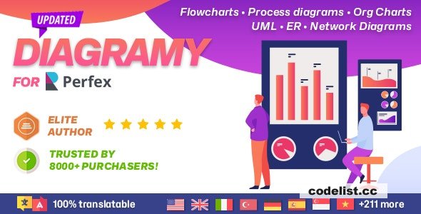 Diagramy v1.0.2 - Diagrams and BPMN module for Perfex (Flowcharts, Process diagrams, Org Charts & more)