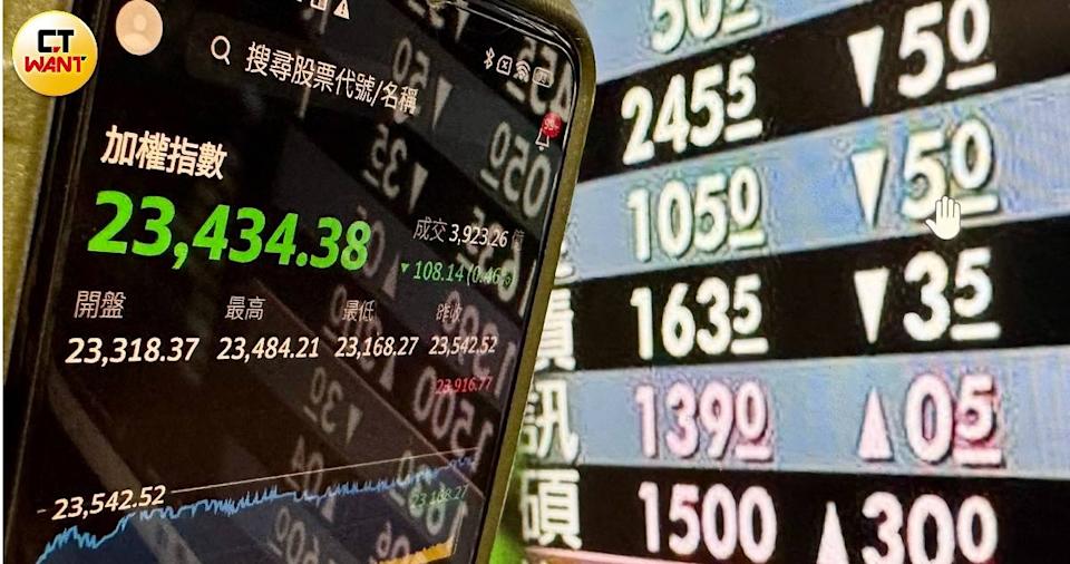 台股收跌「這幾檔」ETF價量皆揚 八月除息秀「它」年化配息近10％