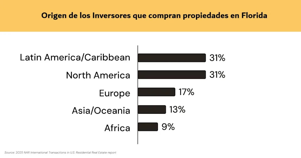origen de los inversores en re waltz
