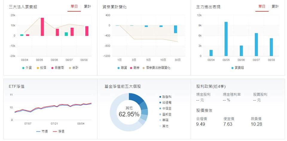 主動式、市值型ETF 百萬投資人大賺樂開懷