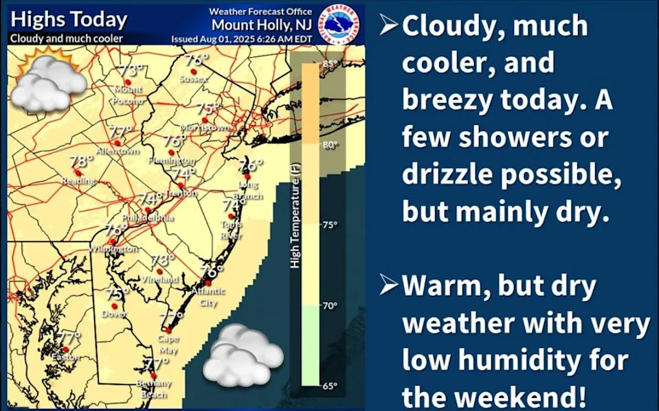 Conditions will be cloudy and a bit breezy today as a much needed break from July's heat and humidity will see temperatures drop into the 60s and 70.