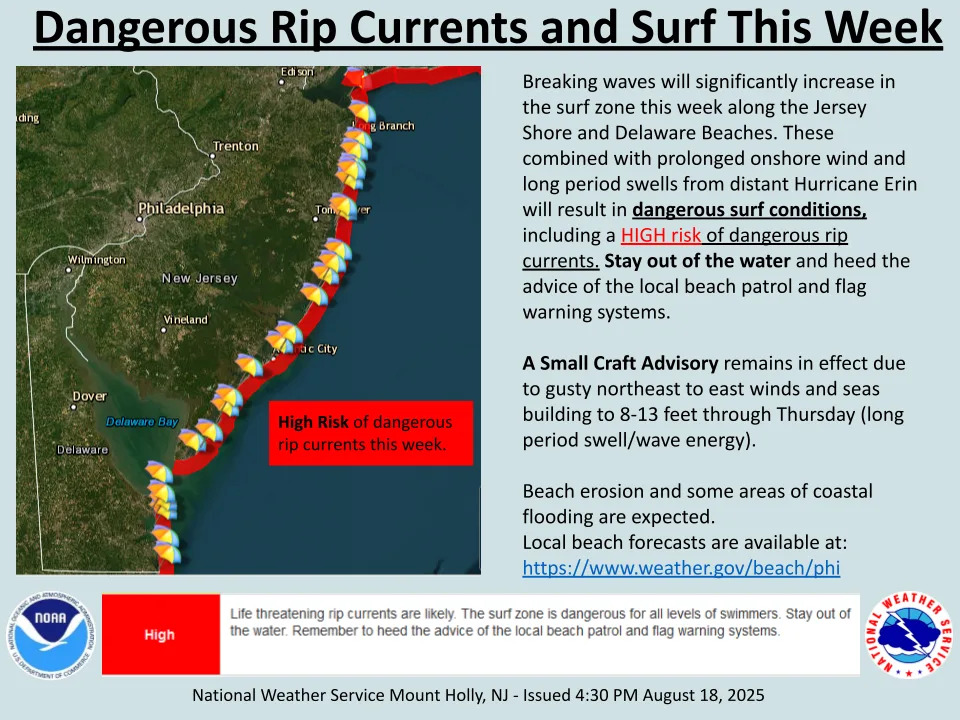 Delaware, Jersey shore beaches close as Hurricane Erin tracks near coast. See list