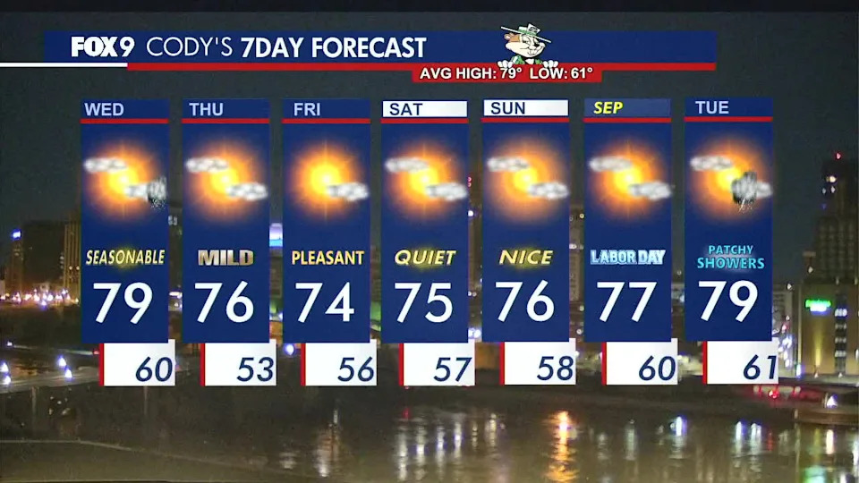 Minnesota weather: Seasonable day with a patchy evening rumble chance