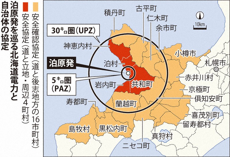 泊原発を巡る北海道電力と自治体の協定