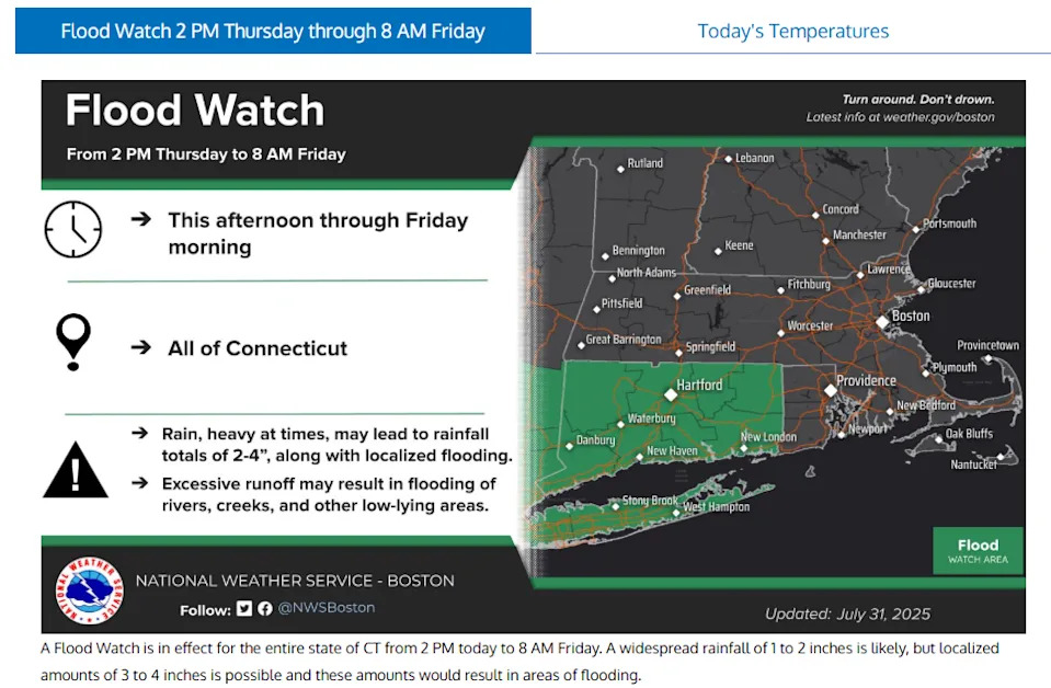 The National Weather Service has issued a flood watch for the state of Connecticut through 8 a.m. Aug. 1.