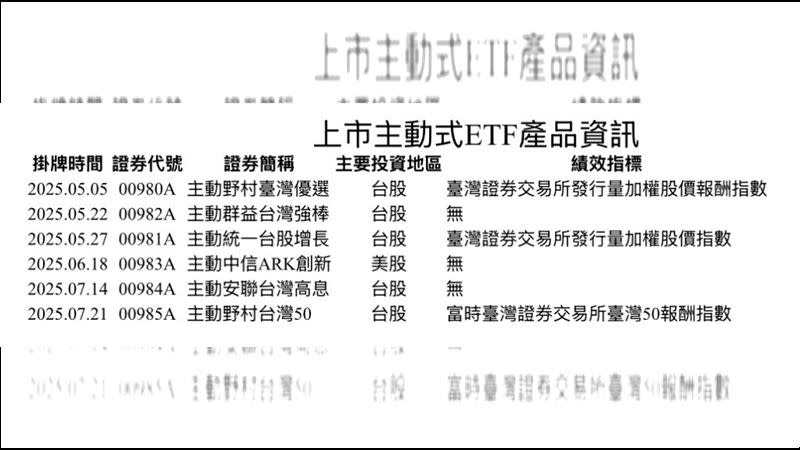 6檔主動式ETF狂吸170億 9萬人搶進全新戰場要追嗎？