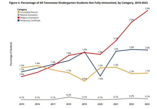 (Courtesy: Tennessee Department of Health)
