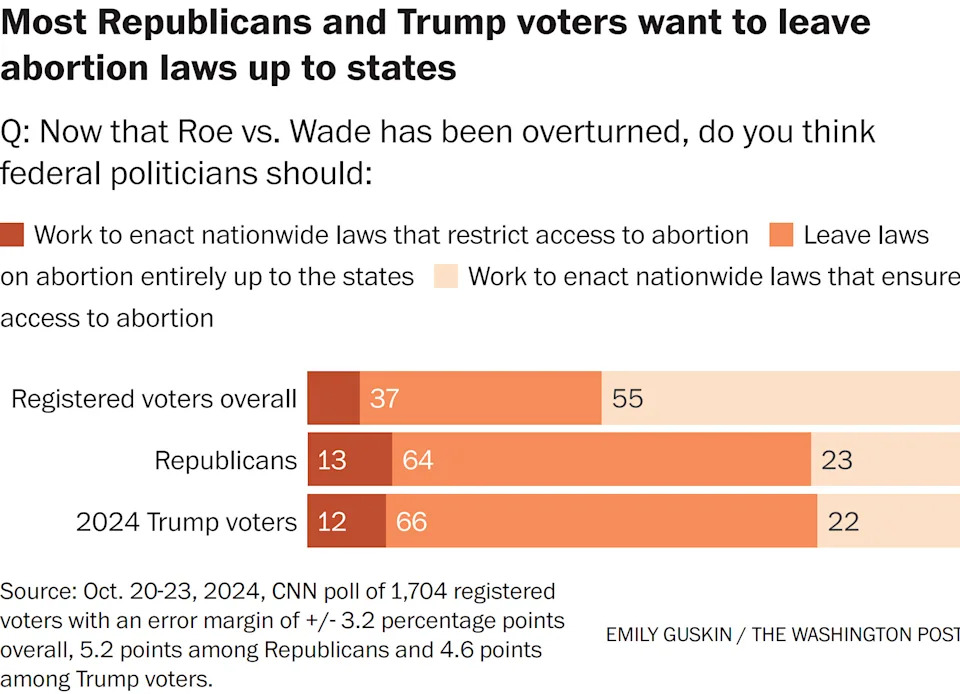 WaPo