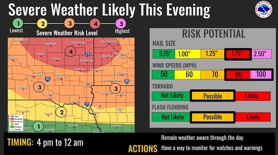Severe thunderstorms are expected to hit eastern South Dakota in the late afternoon July 28, potentially bringing hurricane-force winds to the region.