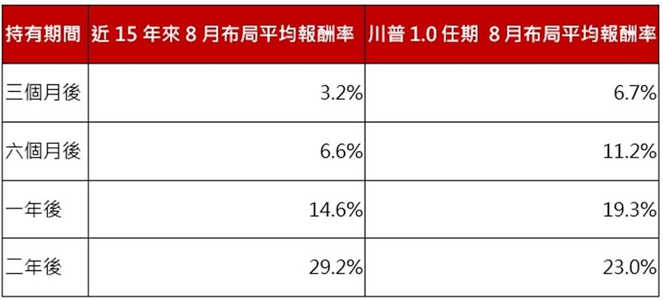 全球成長股獲利來勁 台新主動ETF 00986A 8／27掛牌搶錢潮
