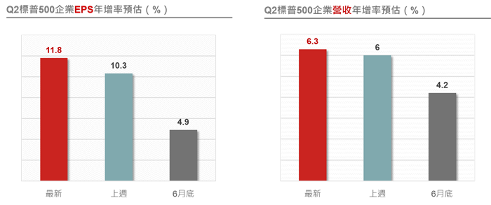 預期9月降息推升美股 平衡型基金攻守兼顧