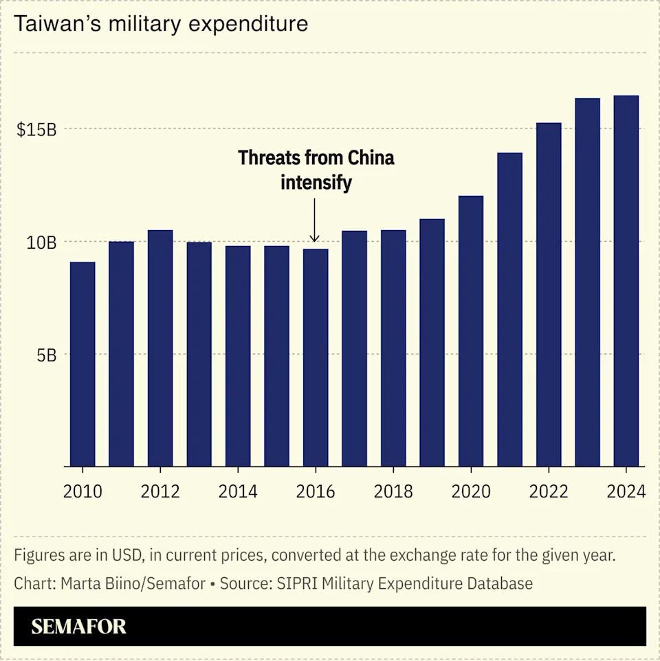 US' Anduril to open Taiwan office, sell AI drones