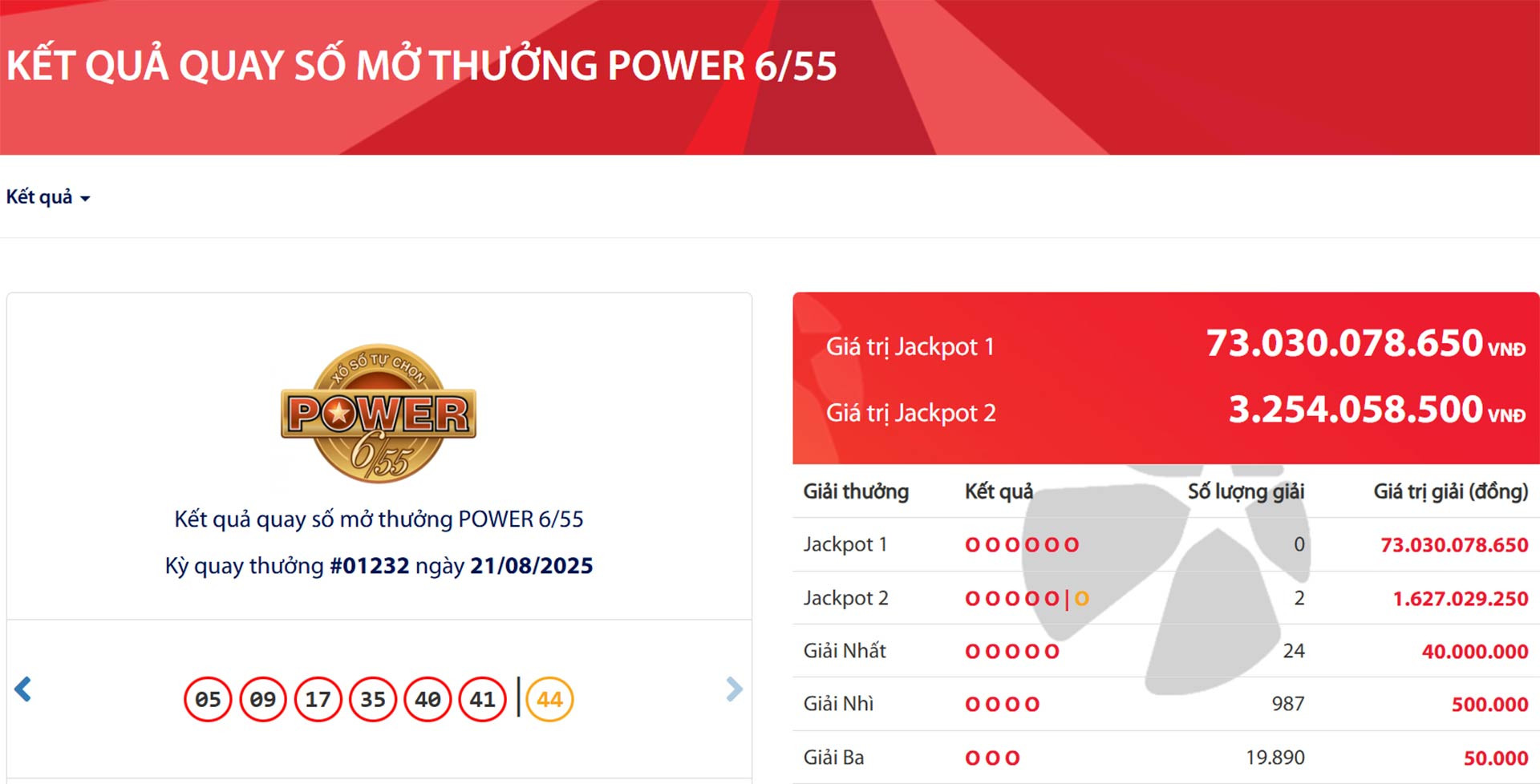 Vietlott lại tìm được 2 vé số trúng độc đắc tiền tỷ