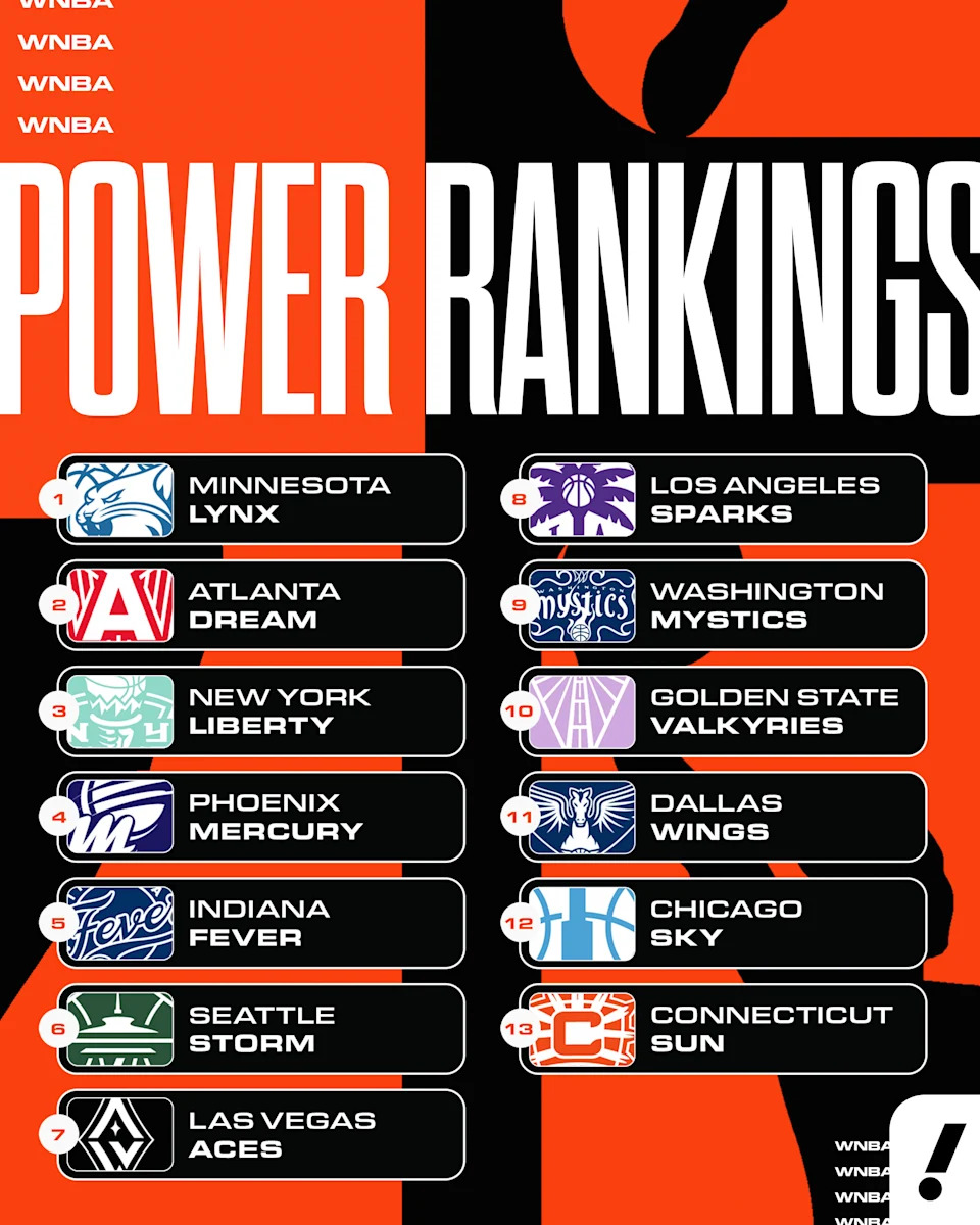 WNBA power rankings (Hassan Ahmad/Yahoo Sports illustration)
