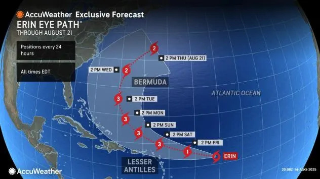 AccuWeather.com