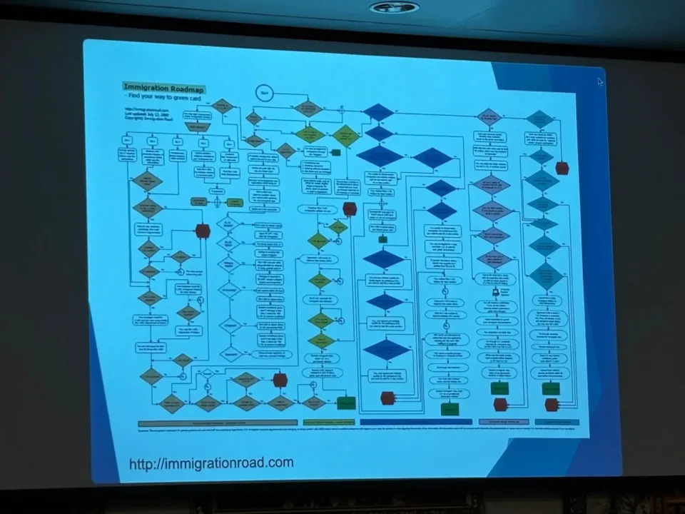  Jessica Ramos used this flow chart to show how complex immigration law can be in the United States. (Photo by Nathan Granger/LINK nky)
