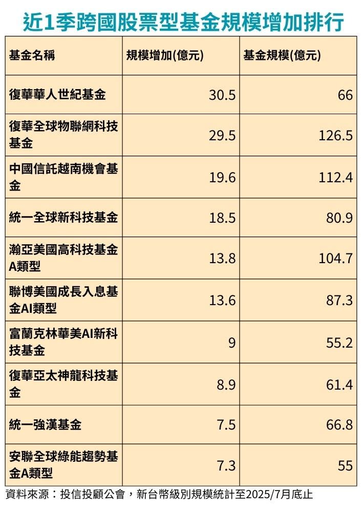 表格