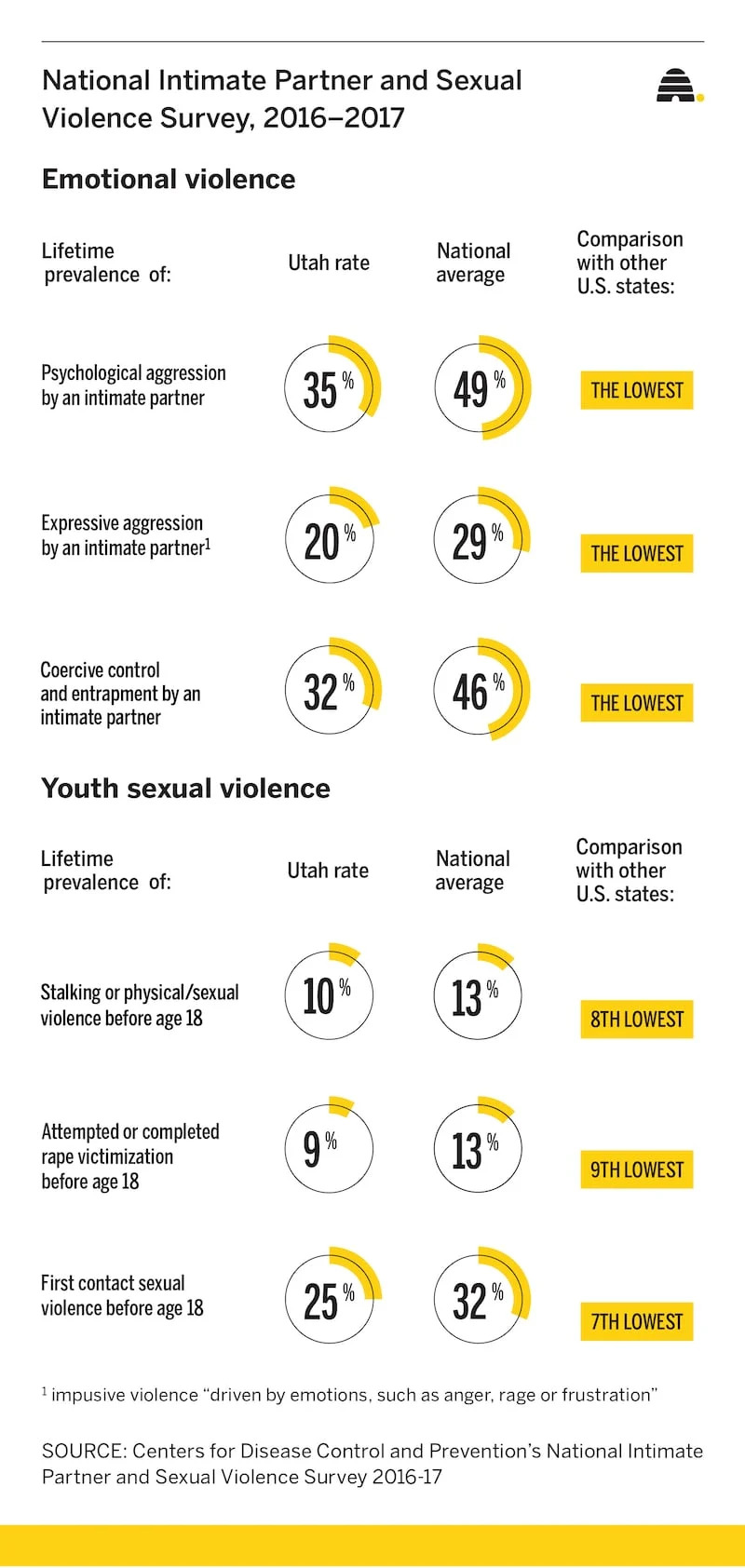 DN-Sexualviolence3