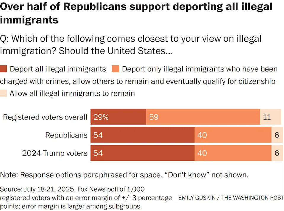 President melds a fractious coalition: The six factions of Trumpworld