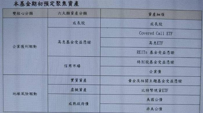 富邦新一代多重資產基金募55億獲准成立