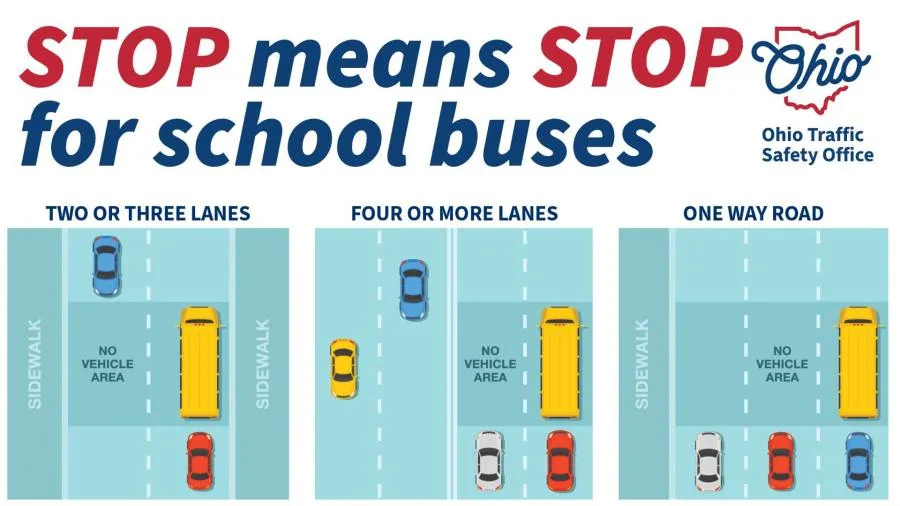 When do you need to stop for a school bus in Ohio?