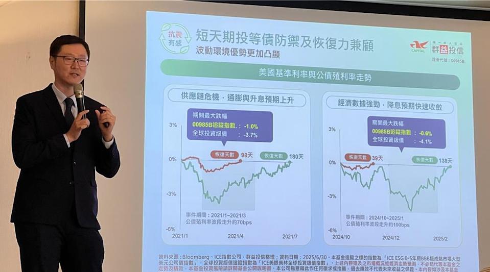 群益投信推ESG投等債0-5 ETF 延續「三高」配方打造收益新解方