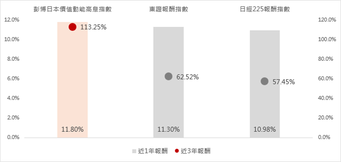 這檔日股ETF表現帶勁 選股獨到逆勢抗震