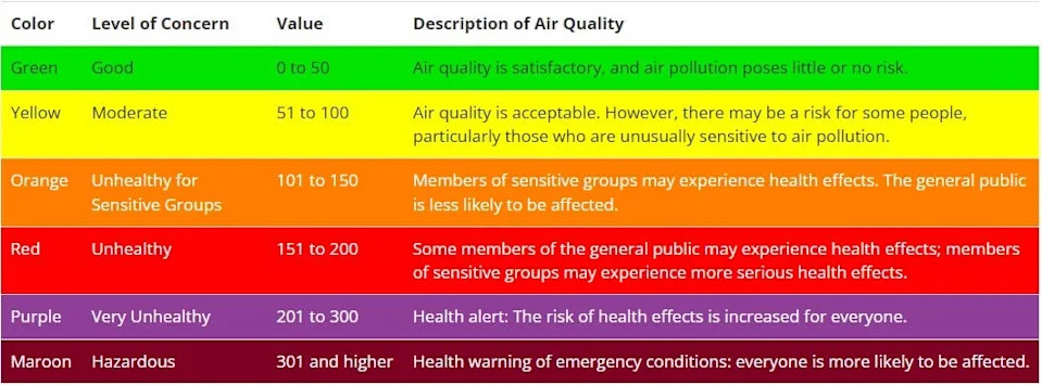 How is Louisiana's air quality? Here are the cleanest, and not so clean, cities in the state